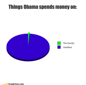 Things Obama spends money on: