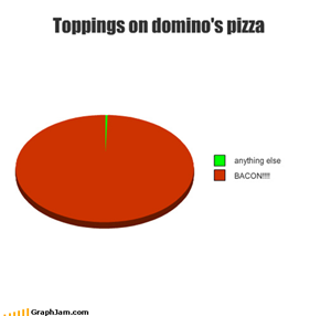Toppings on domino's pizza