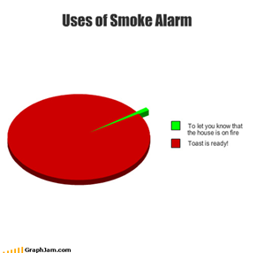 Uses of Smoke Alarm