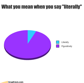 This Graph Literally Made Me Lol