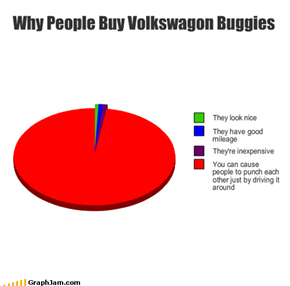 Troll Bug