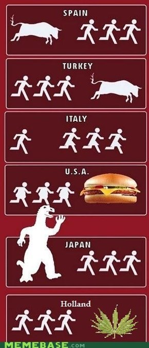 International Runners