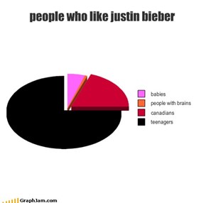 people who like justin bieber