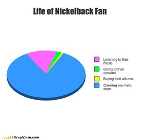 Life of Nickelback Fan