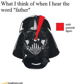 Darth Pie Chart