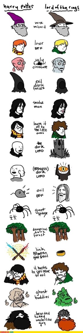 Harry Potter Vs. Lord of the Rings