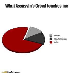 Assassin's Creed: Now Educational!