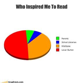 Reading Rainbow Made Me an English Major