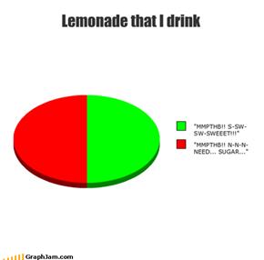 Lemonade that I drink