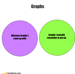 Graphs