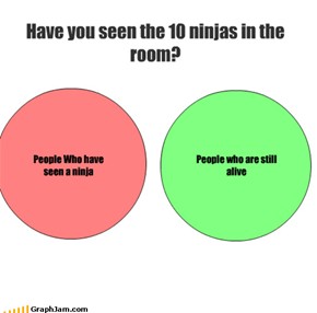 Have you seen the 10 ninjas in the room?