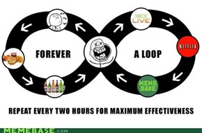 Forever A Loop : How to waste a weekend