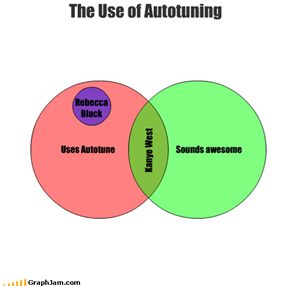 The Use of Autotuning