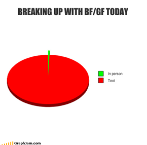 BREAKING UP WITH BF/GF TODAY