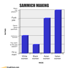 SAMMICH MAKING