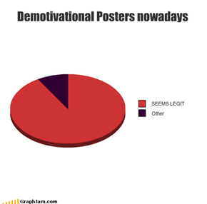 Demotivational Posters nowadays