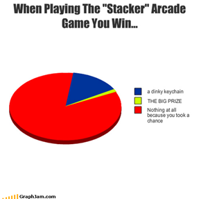 When Playing The "Stacker" Arcade Game You Win...