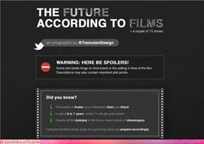 The Future According To Films