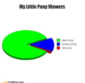 My Little Pony Viewers