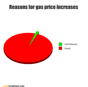 Reasons for gas price increases