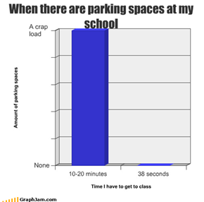 When there are parking spaces at my school