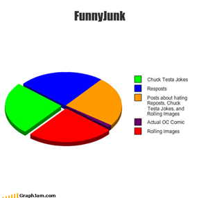 FunnyJunk