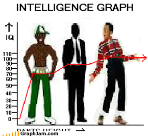 intelligence graph