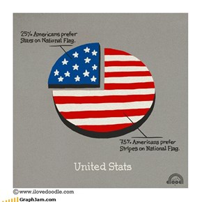 United Stats of America