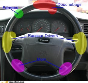 Steering Wheel Hand Positions