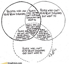 Liking and using Venn diagrams