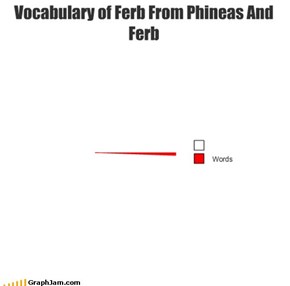 Vocabulary of Ferb From Phineas And Ferb