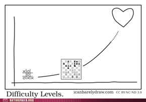 Expert Level.