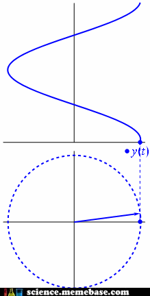 How Trigonometry Works