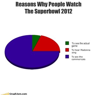 Reasons Why People WatchThe Superbowl 2012