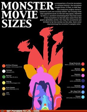 Monster Movie Size