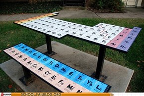 The Periodic Table
