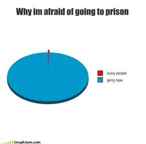 Why im afraid of going to prison