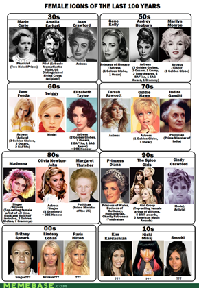 Female Icons of the last 100 years