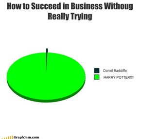 How to Succeed in Business Withoug Really Trying