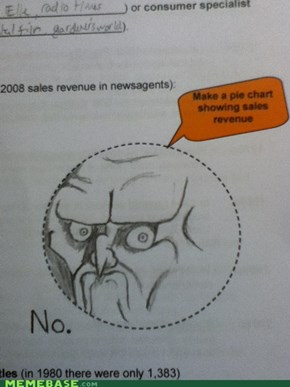 Sales ReveNO