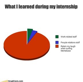 What I learned during my internship