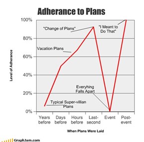 Adherance to Plans